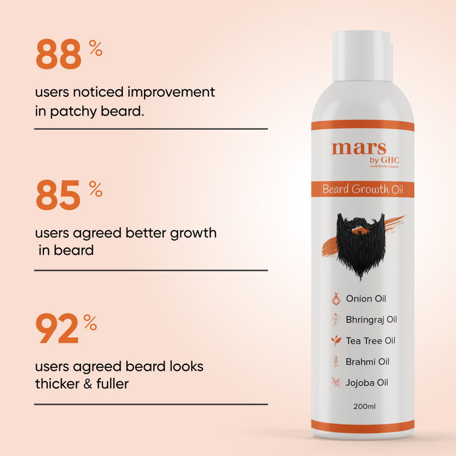 Beard Nourishing kit (Beard Vitalizer+Beard Growth Oil)